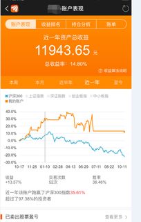 年收入 15 万元左右的年轻人可以通过炒股进行理财吗？