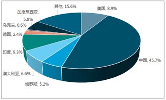 煤炭未来趋向怎么样?