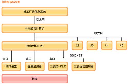 火焰切割毕业论文