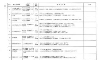 营养师被正式取消了 有证 无证的都注意看 以及人社部取消心理咨询师认证,最后一次国考就在11月,再不抓住就要后悔了