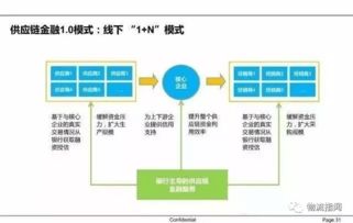 什么叫供应链（什么叫供应链业务） 第1张