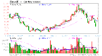 三联商社，这支股票怎么样