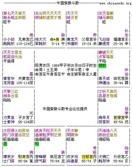 命主分析_命主运势是指哪些