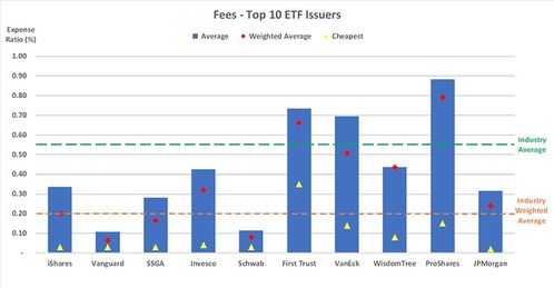 我国第一只ETF是由哪家基金管理公司推出的