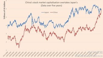 日本东京股票交易量多少亿