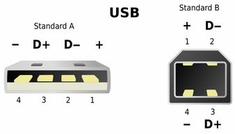 usb接口有几种规格 USB接口设计 