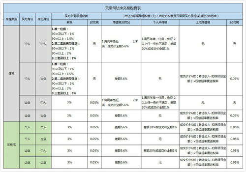 淘宝拍卖房产只有预告登记证要怎么交税费