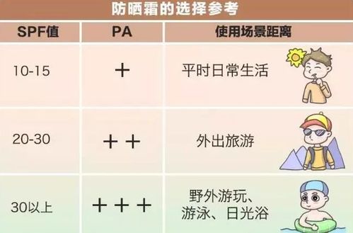 夏季防晒不到位,孩子秒变 小黑娃 ,儿童防晒有哪些要注意