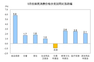 期货每上涨一个百分点赚多少钱