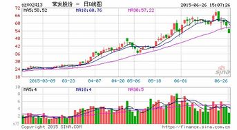 雷科防务股票为什么停牌