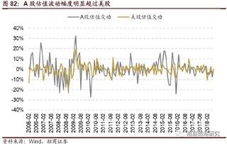 什么是追涨杀跌效应