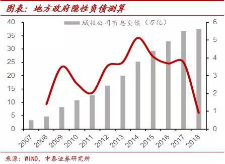 逆回购利率高吗