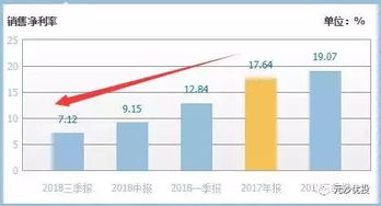 企业2006年度主营业务净利率为16%，总资产周转率为0.5，权益乘数为2，净资产收益率为16%。2007