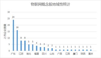 二级市场的股票涨跌是怎么影响经济的？