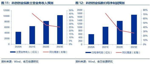 国泰科创创业ETF投资价值分析