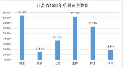 2021江苏高考？江苏省2021高考人数