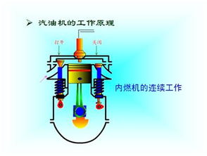 蒸汽机,火箭 柴油机 汽油机的工作原理 不用太专业了, 