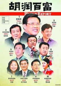 胡润发布2011年富豪榜 显示中国富豪最爱住北京 