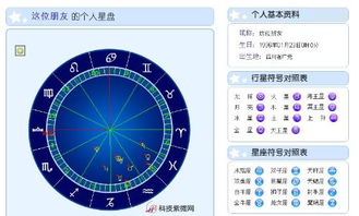 想知道自己的星盘资料 