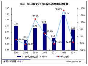 创业寻求天使投资人，公司根据什么标准来作价让出多少股份？公司还没起来作价以什么为标准还是自己随便定