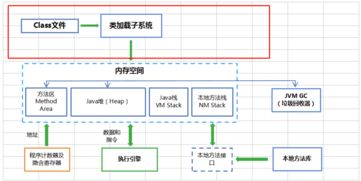 java虚拟机工作原理 (虚拟主机的工作原理)