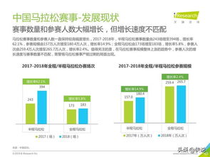 中国跑步运动与跑步服务行业报告