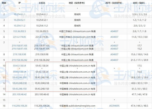 是香港主机快还是美国主机快 (香港主机快还是美国电脑快)