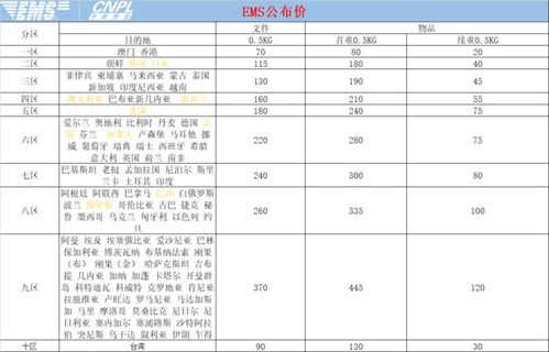 美国转运运费多少一公斤（寄东西到美国运费多少钱一斤） 第1张