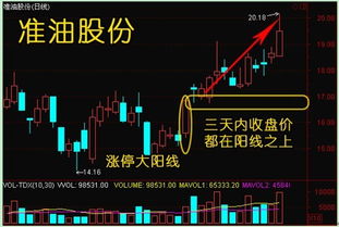 股票里的水上漂什么意思？