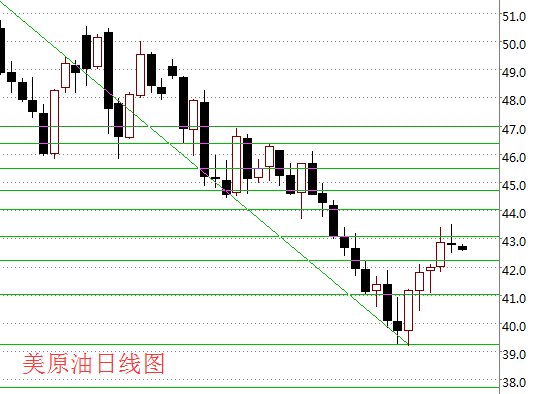 陈老师，原油怎么做？止损多少？