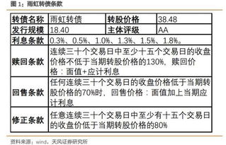 如何提高信用申购可转债的中签率