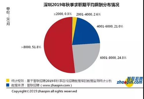 中欧先进制造基金c