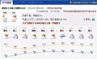 天气寒冷,深圳今晨10 