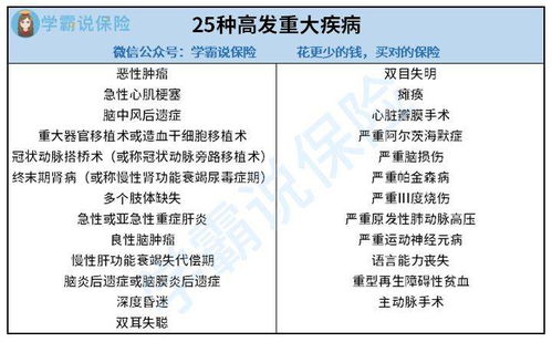 中宏重疾保险特别贵,中宏人寿的重疾险到底能不能买?值不值得买?