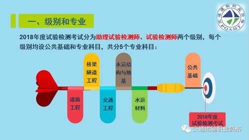 2018年度公路水运工程试验检测专业技术人员职业资格考试报考说明 