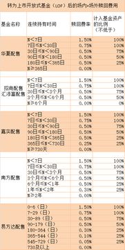 我国开放式基金最低认购金额一般为人民币多少?