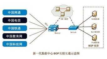 美国服务器对DDoS攻击的防御措施有哪些