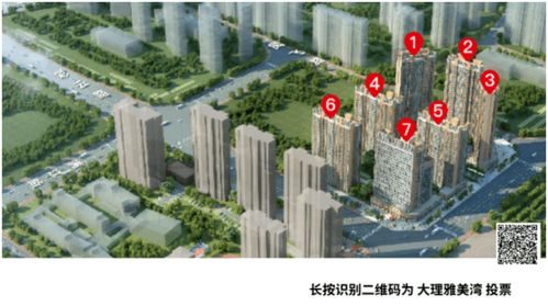 2020 年度热销 楼盘活动已开启,据说这些楼盘卖的最好,你怎么看