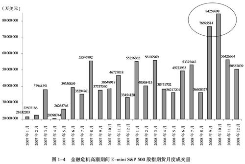 股指期货的功能与作用有哪些？