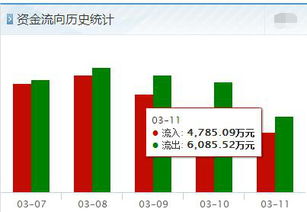 中航重机（600765） 走势有些看不透，有高人具体分析下吗？