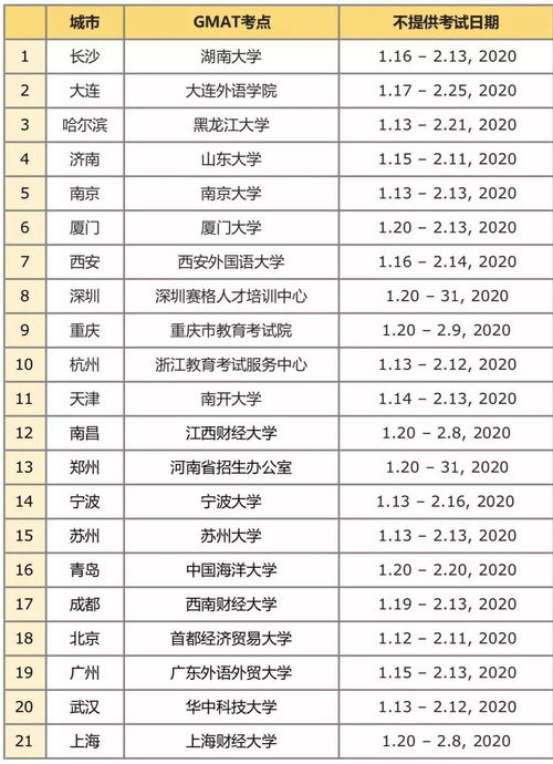 gmat 考试时间长度,GMAT考试多长时间