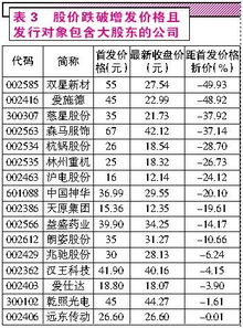 银行股破净破发后有可能回购吗