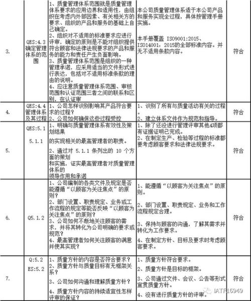 审计人员在审查该公司2022年12月份管理费用时发现如下情况： (1)业务招待费超过有关规定50 000元（已进行