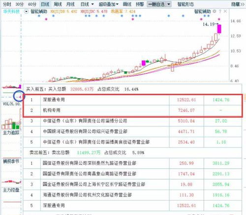 一般的股票一股要多少钱，那我买500股呢？