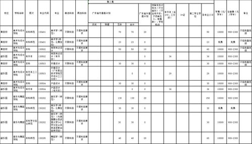 韶关大学录取分数线2023，韶关学院招生办电话