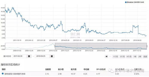 学电气工程与自动化的去许继和南瑞哪个好？