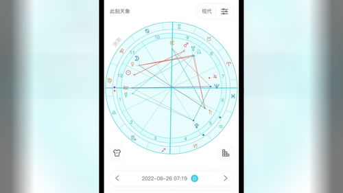 寒露问星 2022年8月26日星盘分析 月进狮子座 星座运势 日运 