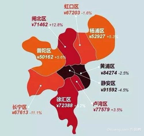 上海房价走势 消息2020