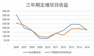 谁来做一年期定增项目资管计划中的劣后方