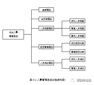 谁有这个论文还有源代码 急求 